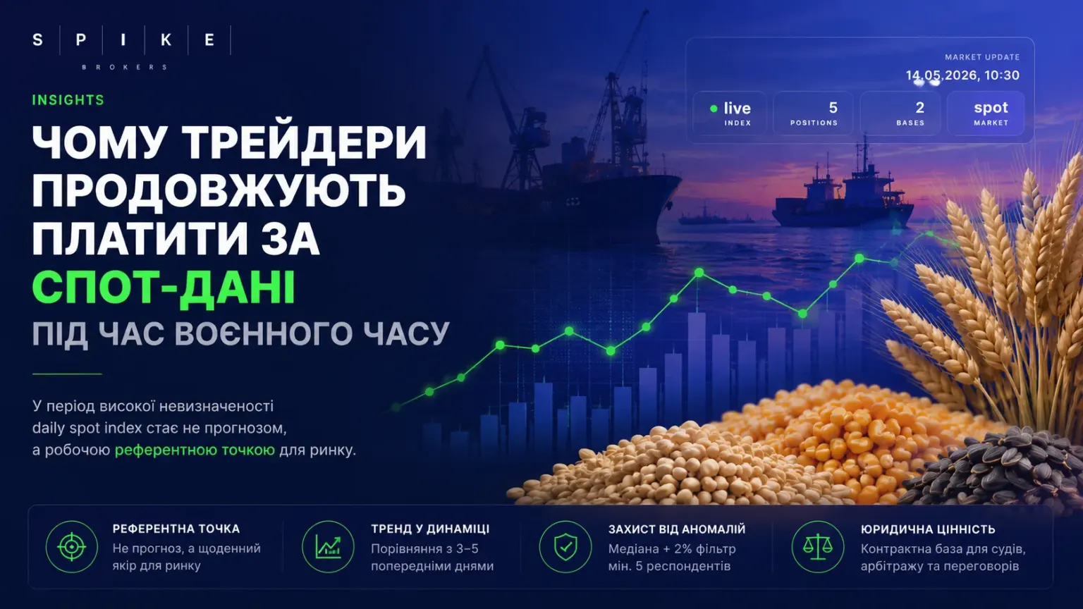 Чому трейдери продовжують платити за спот-дані під час воєнного часу